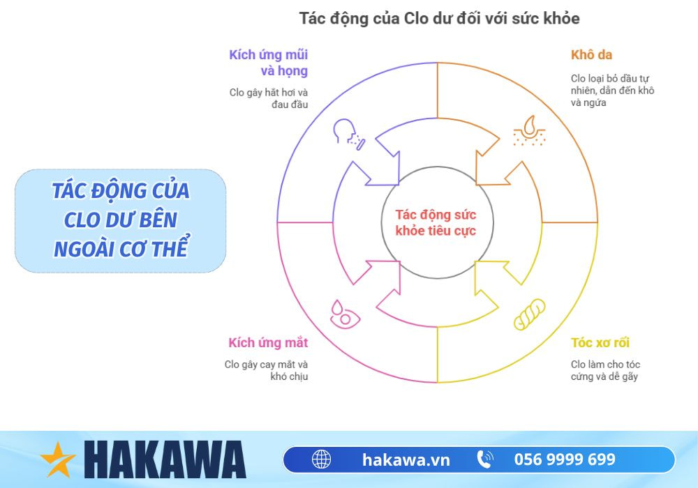 Clo là chất gì? Cách xử lý Clo dư trong nước an toàn tại nhà 11 Tác động của Clo dư đối với cơ thể