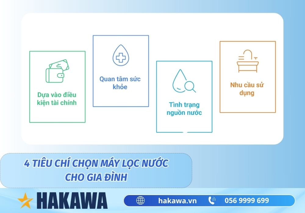 So sánh máy lọc nước ion kiềm và máy nano khác biệt gì? 7 tiêu chí lựa chọn máy ion kiềm và máy nano
