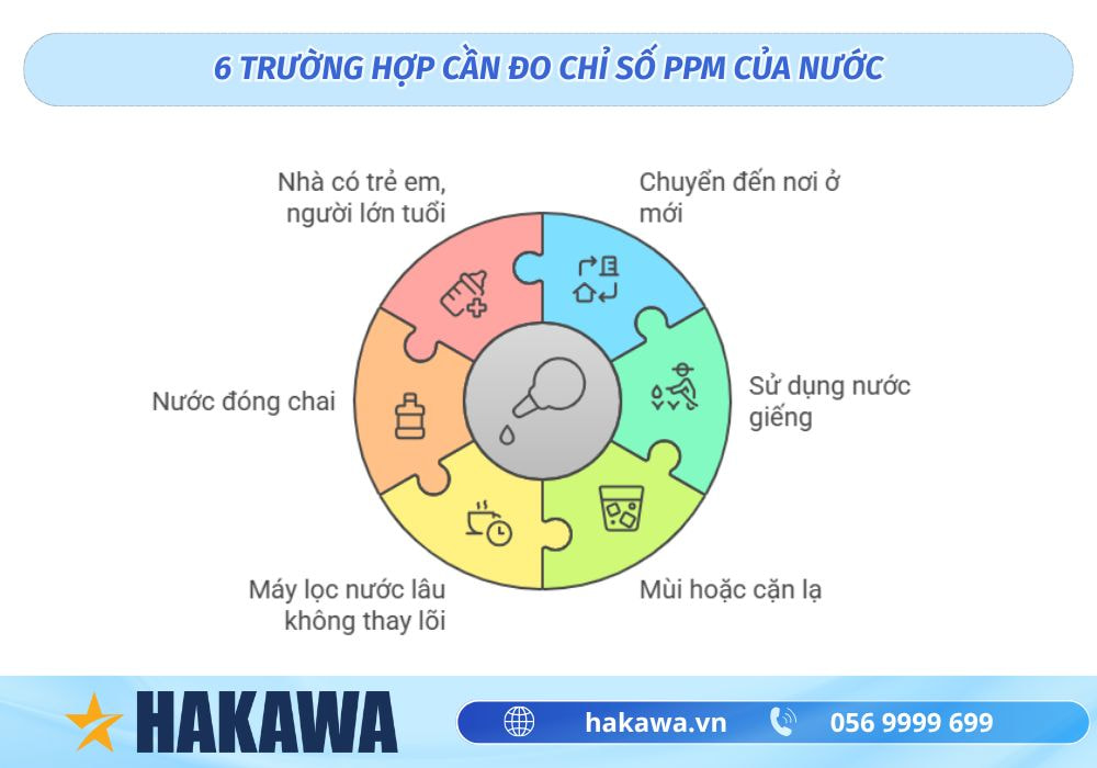 Chỉ số nước sạch PPM là gì? PPM bao nhiêu là uống được? 6 Trường hợp cần đo chỉ số ppm