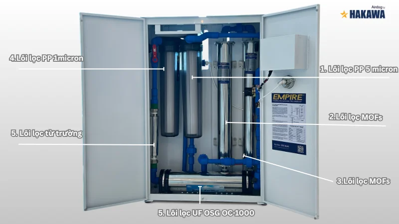 Hệ thống lọc 6 cấp độ loại bỏ gần như hoàn toàn vi khuẩn có hại cho sức khỏe