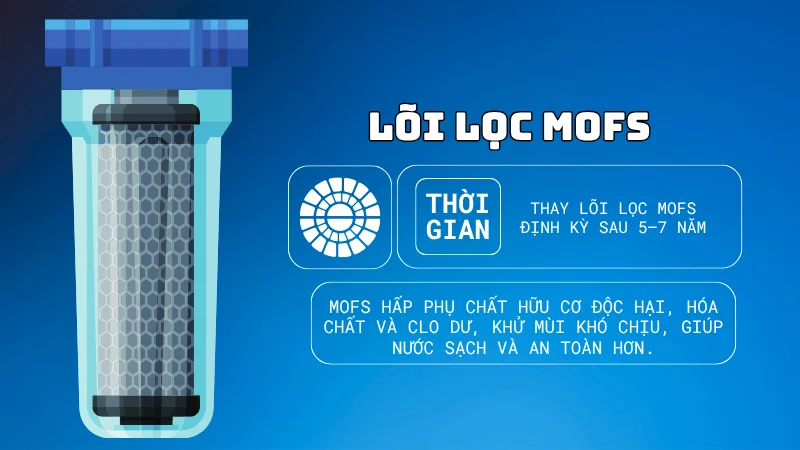 Lõi lọc MOFs hấp thụ chọn lọc chất độc lại