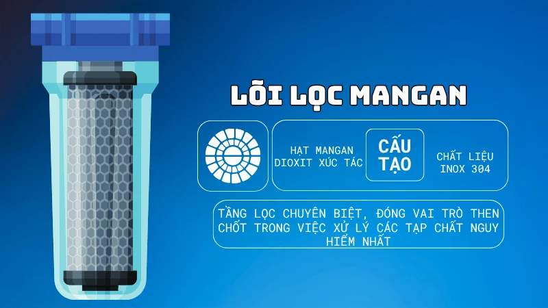 Lõi lọc Mangan Dioxit lọc các kim loại nặng độc hại