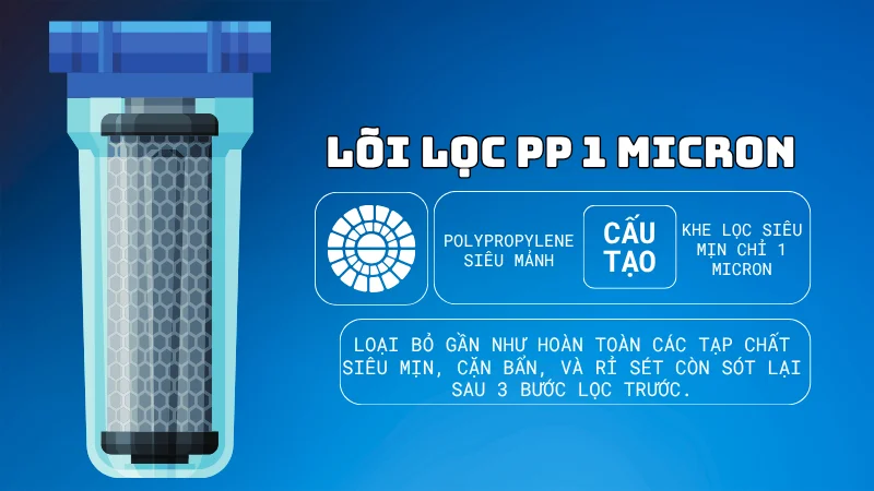 Lõi lọc PP 1 micron siêu nhỏ giúp lọc các cặn mịn