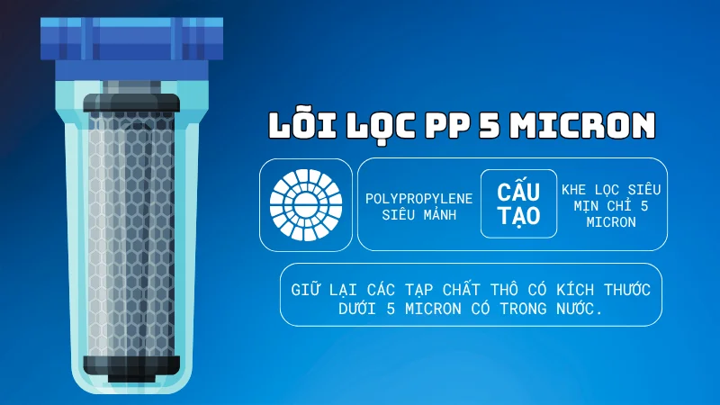 Lõi polypropylene 5 Micron siêu mịn