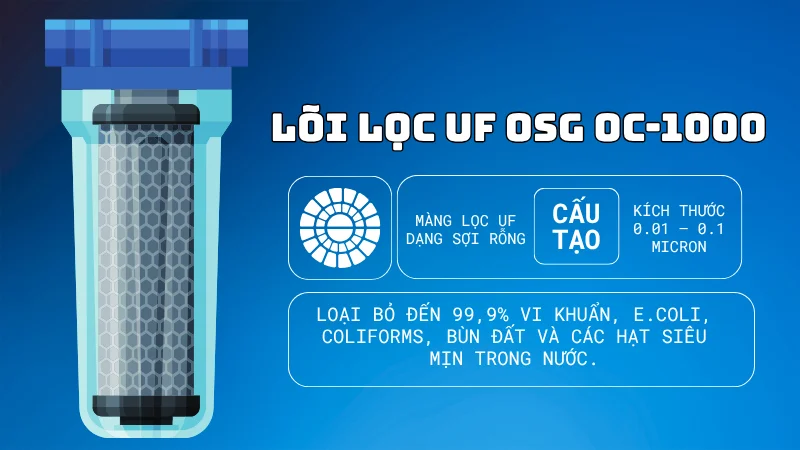 Lõi lọc UF OSG OC-1000 công nghệ sợi rỗng Nhật Bản tiên tiến
