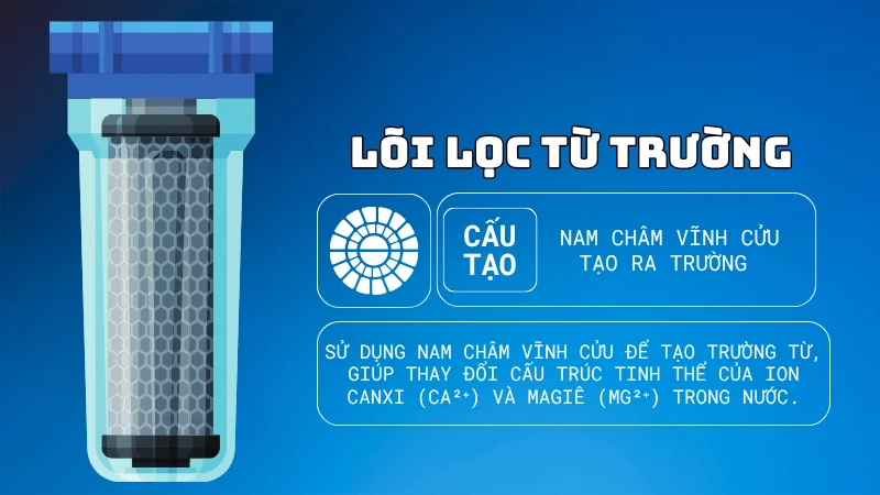 Lõi lọc từ trường nam châm vĩnh cửu