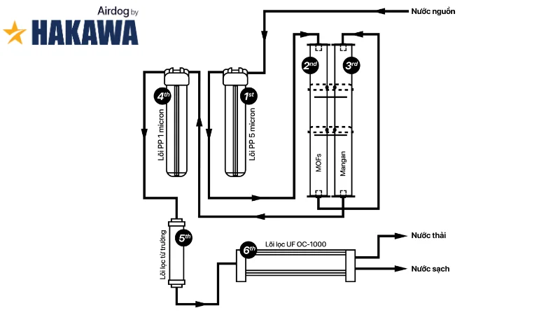 Sơ đồ nguyên lý hoạt động của HA-1000T