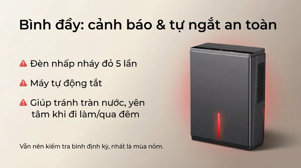 Máy hút ẩm mini Hakawa BW401 16 Cảnh báo bình đầy nước, máy tự ngắt an toàn