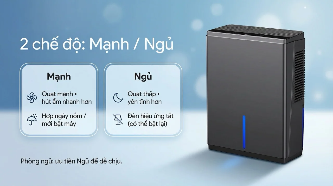 Máy hút ẩm mini Hakawa BW401 17 Chế độ mạnh và Chế độ ngủ