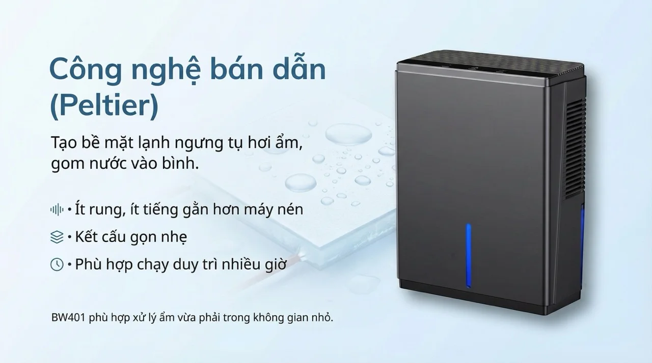 Máy hút ẩm mini Hakawa BW401 11 Công nghệ bán dẫn (Peltier)