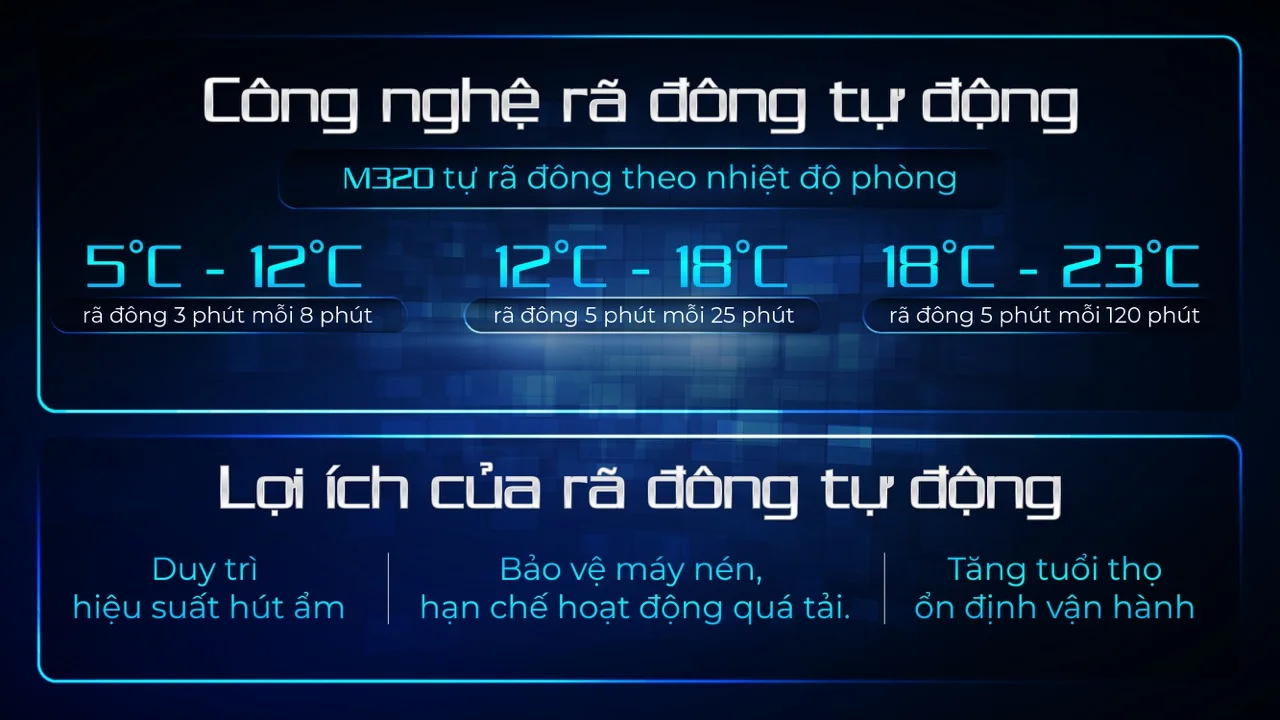 Máy hút ẩm Hakawa M320 26 Công nghệ rã đông tự động tích hợp bên trong M320