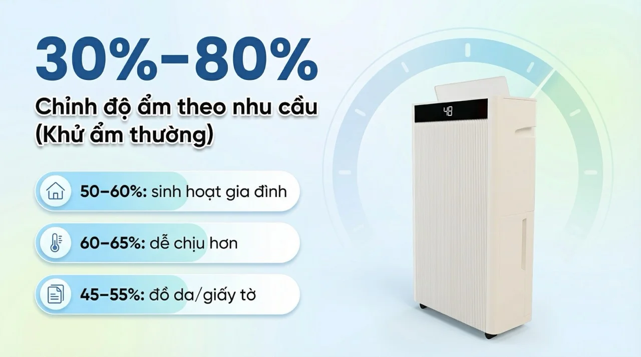 Máy hút ẩm Hakawa M320 23 Điều chỉnh độ ẩm từ 30% đến 80%