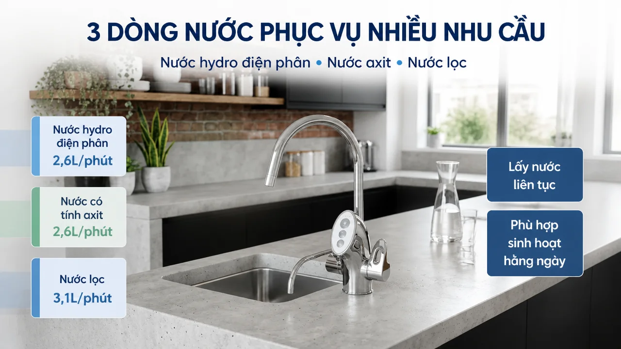 Máy lọc nước ion kiềm Trim Ion US-100L 13 Ba loại nước đầu ra và ứng dụng trong sử dụng hằng ngày
