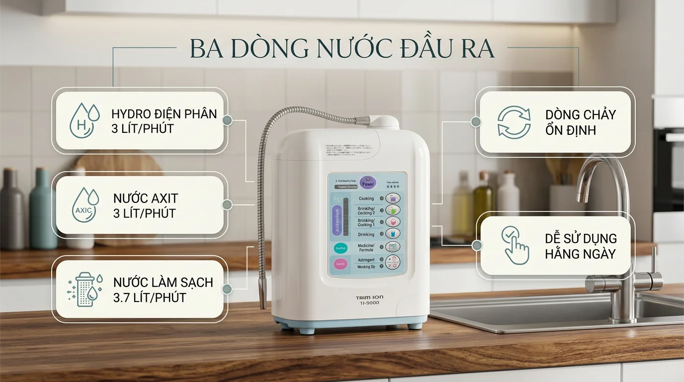 Máy lọc nước ion kiềm TRIM ION TI - 9000 14 Các dòng nước đầu ra và cách hiểu đúng