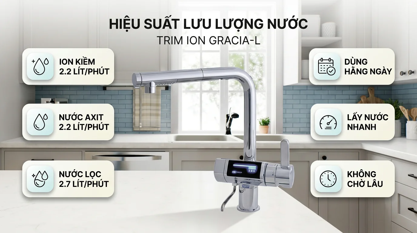 Máy lọc nước ion kiềm TRIM ION GRACIA-L 13 Các dòng nước đầu ra và ý nghĩa trong sinh hoạt