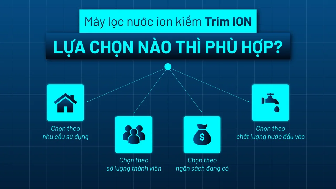 Cách chọn máy lọc nước ion kiềm Trim Ion phù hợp