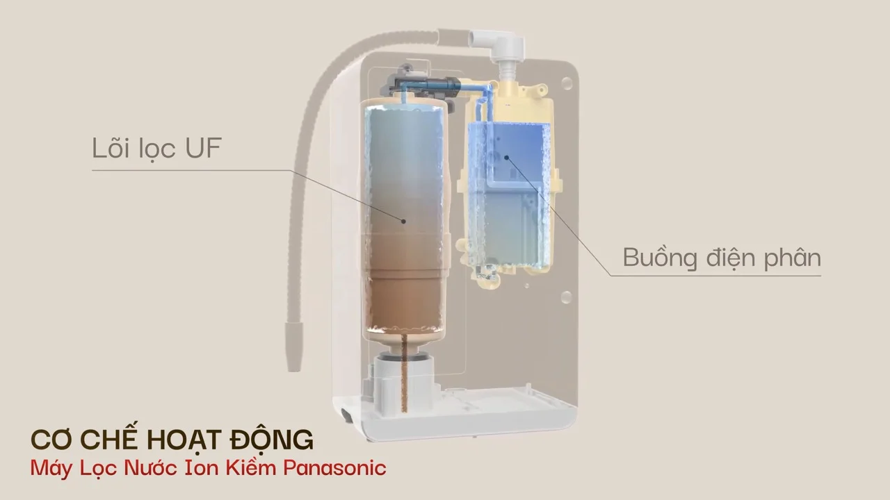 Cơ chế hoạt động của máy lọc nước ion kiềm Panasonic