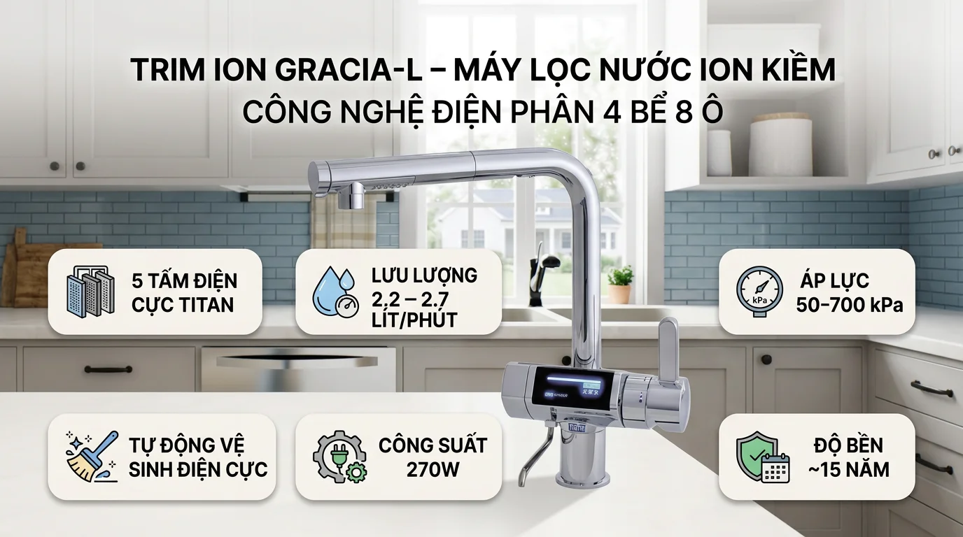 Máy lọc nước ion kiềm TRIM ION GRACIA-L 12 Công nghệ điện phân với 4 bể, 8 ô và 5 tấm điện cực