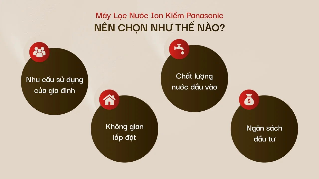 Nên chọn máy lọc nước ion kiềm Panasonic nào?