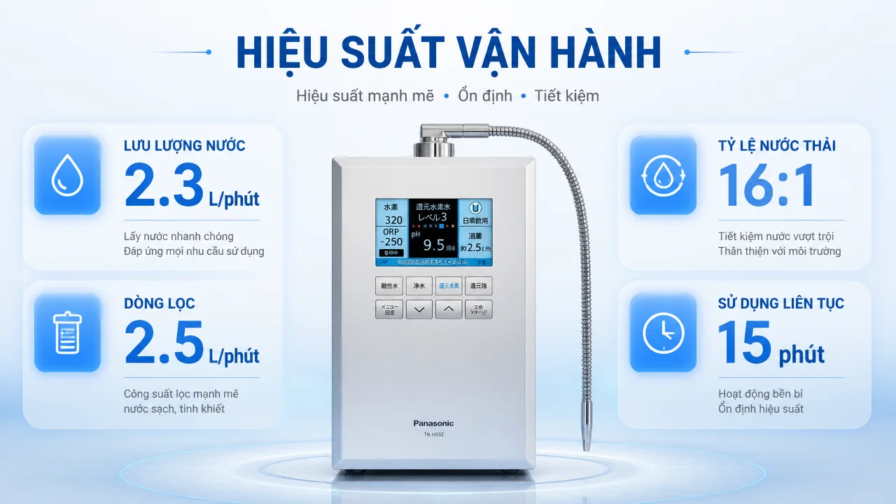 Máy lọc nước ion kiềm Panasonic TK-HS92-S 15 Tốc độ nước phù hợp cho nhu cầu bếp gia đình