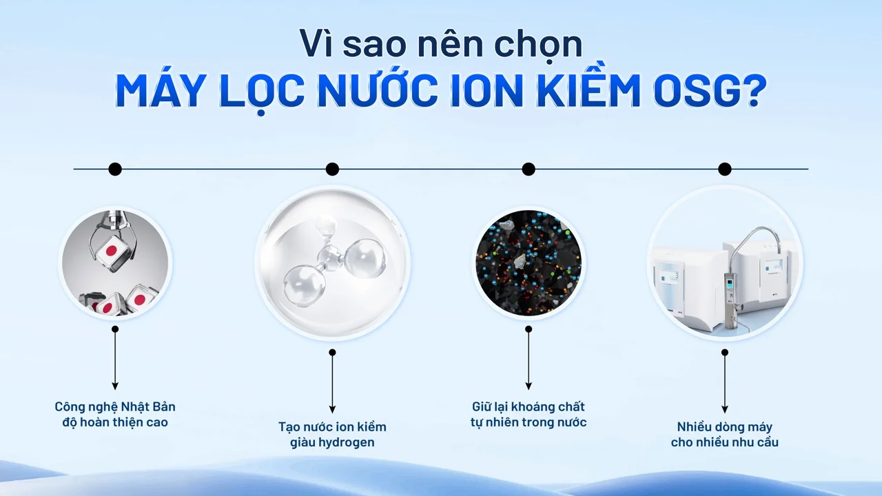 Vì sao nên chọn máy lọc nước ion kiềm OSG?