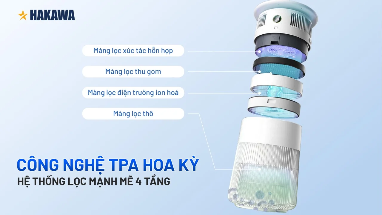 Máy lọc không khí cho thú cưng HAKAWA HK-P50 14 trang hk p50 content web 03 large